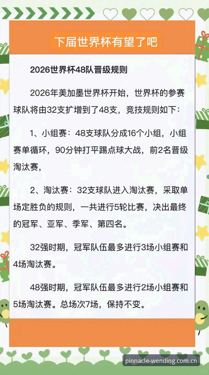 世界杯扩军66队 vs 48队：中国男足的机遇与问鼎平台数据解读